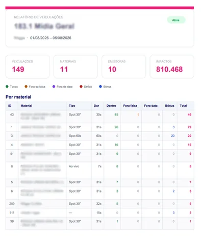 Relatório da campanha com data e hora de cada inserção, por emissora e material