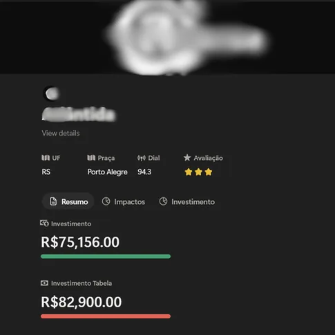 Ficha de uma emissora com praça, período, avaliação e os valores investido e de tabela